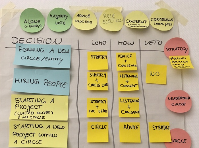 Meet-up: “Trusting the system. New approaches to governance & leadership”