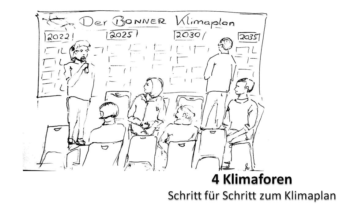 Menschen in in einem Stuhlkreis, eine Person spricht ins Mikro, im Hintergrund zeichnet jemand ein Bild von Bonn 2035