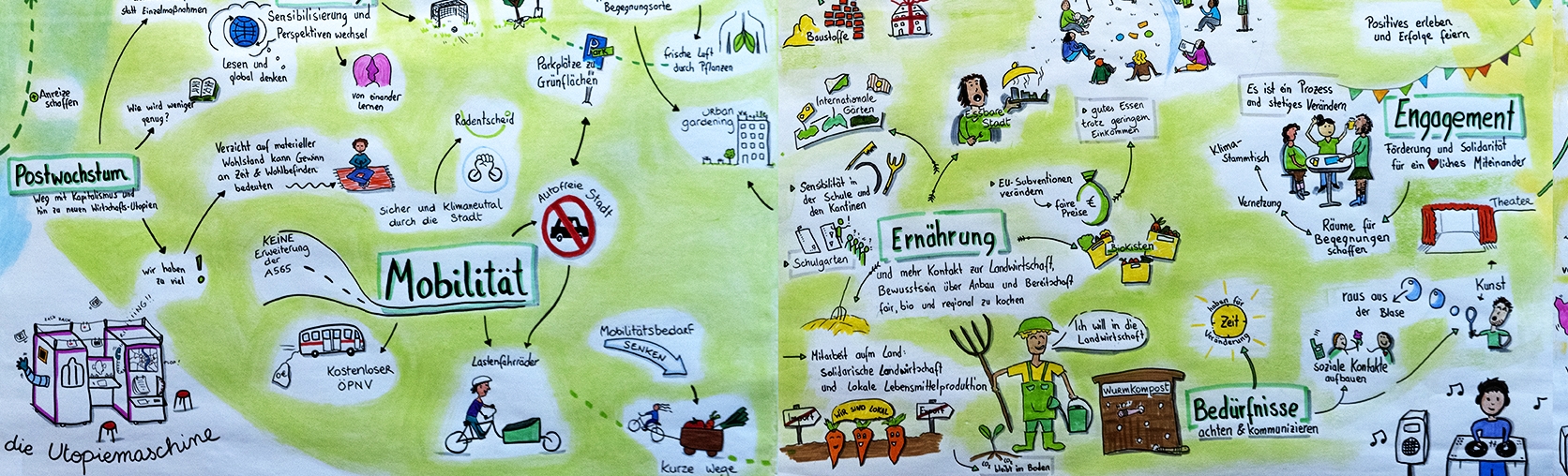 Gezeichnetes Grafikrecording zu Bonn Klimaneutral mit den Themen Ernährung, Mobilität und Engagement
