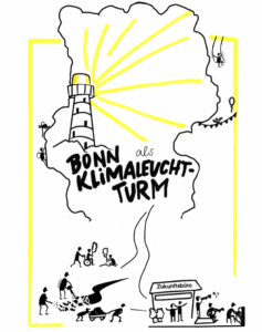 Zeichnung mig Leuchtturm und der Aufschrift Bonn als Klimaleuchtturm, darunter Figuren, die Straße entsiegeln und ein Zukunftsbüro