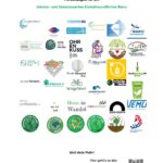 Sehr viele Logos von Unterstützer-Initiativen