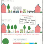 Das Plakat zeigt 2 Straßen, eine voller Autos und eine mit Platz für alle Verkehrsteilnehmende.