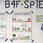 Foto von den Plakaten und Anleitungen des B4F-Spiels auf einer Wand