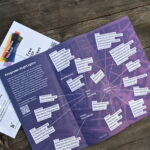 Ein Lila Flyer mit einen Stadtplan zeigt, wo überall Veranstaltungen des b future Festivals statt finden